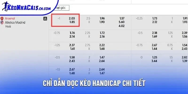 Chỉ dẫn đọc kèo Handicap chi tiết Chỉ dẫn đọc kèo Handicap chi tiết
